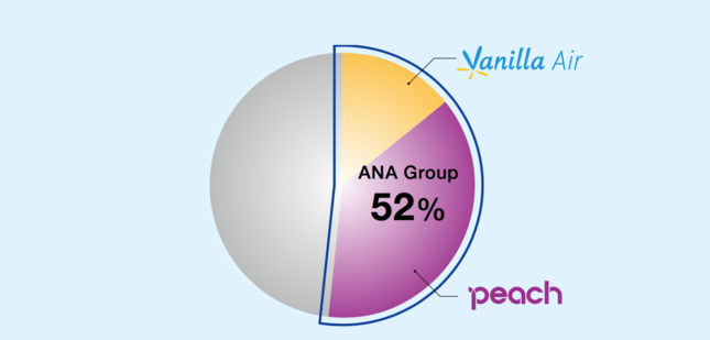 Hãng hàng không Vanilla Air rút khỏi Việt Nam